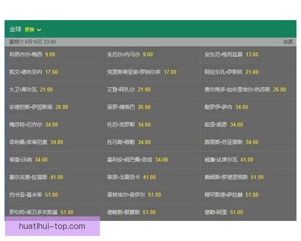 世界杯竞猜赔率深度解析与胜负趋势预测全指南