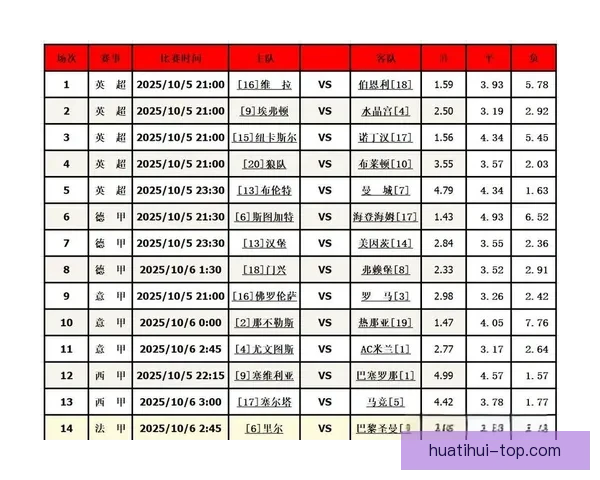 足球竞猜预测技巧分析与热门赛事走势深度解读